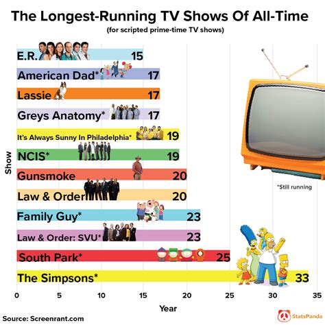 List of longest-running American first-run syndicated television …