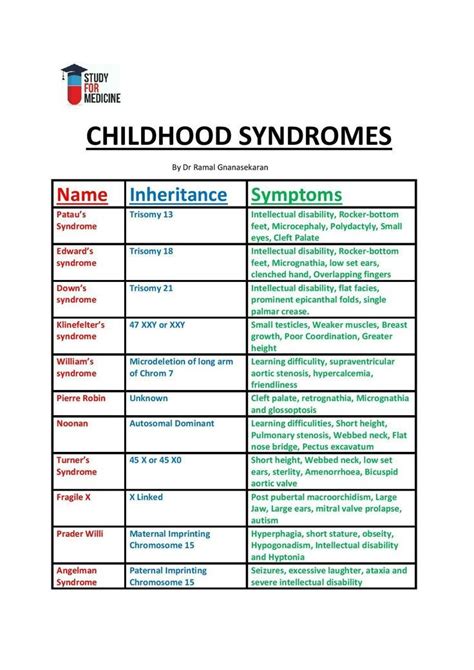 List of medical syndromes pdf - Australian examples Working …