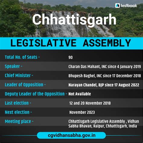 List of mla in chhattisgarh