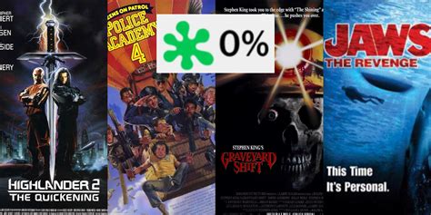 List of movies with a 0% rating on Rotten Tomatoes