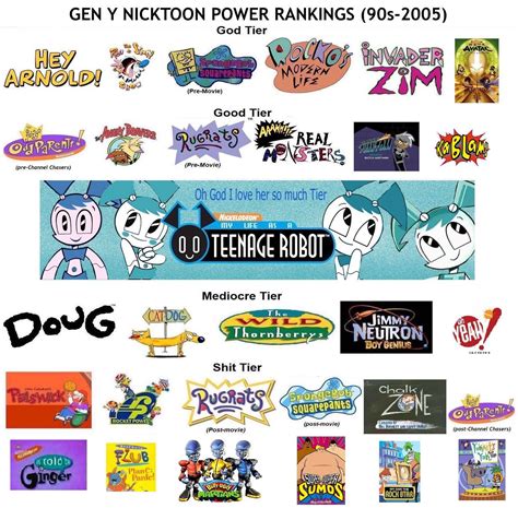 List of nickelodeon shows 90s. Netflix’s ever-growing repertoire means that there’s something for everyone, but it also means a seemingly endless list of media that can be intimidating. If you have as much troub... 
