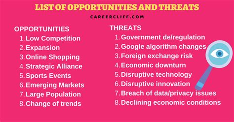 List of opportunities and threats. Things To Know About List of opportunities and threats. 