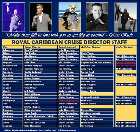 List of royal caribbean cruise directors. Our extensive database includes cruising logs of all the major cruise lines dating back from 2013 to this day. If you like to keep track of your past cruises and go down the memory lane or need an itinerary in timetable format for the entire year, we got you covered. We can provide data of past cruise voyages in an excel file with complete ... 