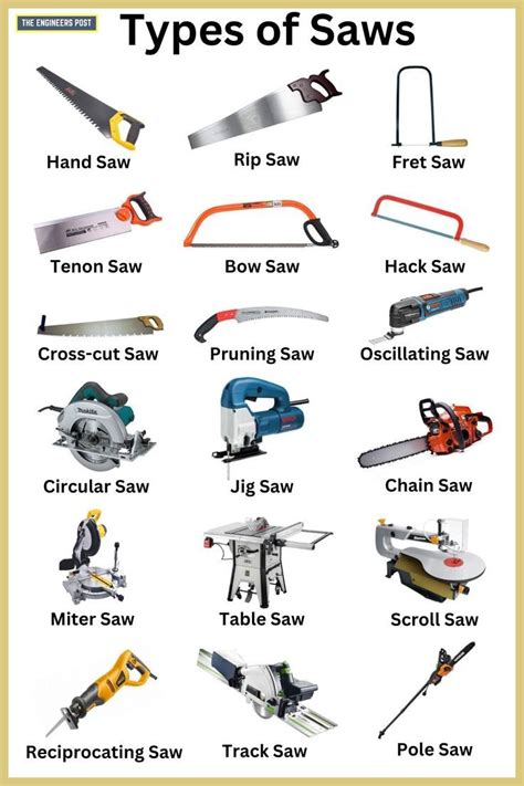 List of saws - sharpening in Ireland