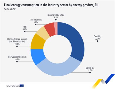 List of sectors eligible for the Energy and Trade Intensive …