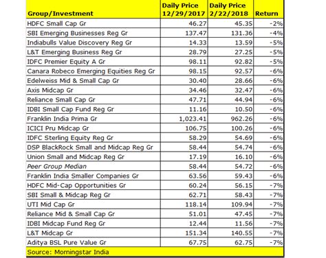 List of small stocks. NYSE Arca Equities. The first all-electronic exchange in the U.S., NYSE Arca currently lists more than 1,800 exchange-listed securities and is ranked #1 in the listing and trading of exchange-traded products (ETPs). The market offers fully automated, transparent open and closing auctions in ETPs and significant price improvement opportunities ... 