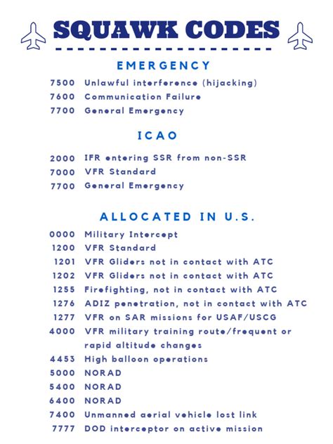 List of squawk codes pdf.  PURPOSE This Civil Aviation Advisory Circular (CAAP)...