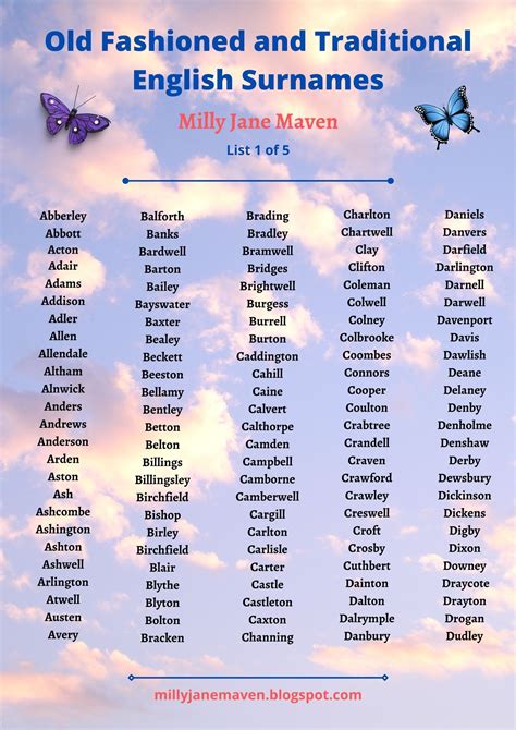 List of surnames with name Tina - Surname Analysis