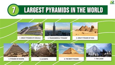 List of tallest pyramids - EverybodyWiki Bios & Wiki