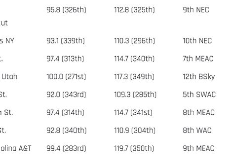 List of teams with the most victories in NCAA Division I men