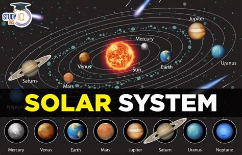 List of the 8 Planets in Order from the Sun (2024)