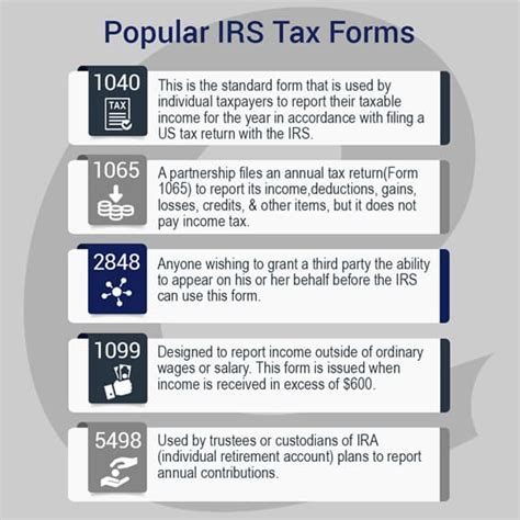 List of the Most Common Federal IRS Tax Forms