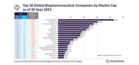 List of top East Coast Biopharma Companies - Crunchbase