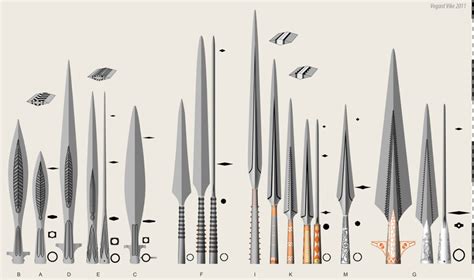 List of types of spears - Wikipedia