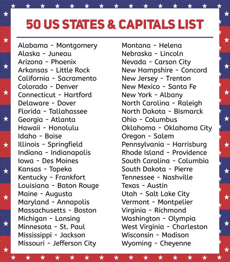  List of U.S. states. This article lists the 50 states of the United States. It also lists their populations, the date they became a state or agreed to the United States Declaration of Independence, their total area, land area, water area, and the number of representatives in the United States House of Representatives. .