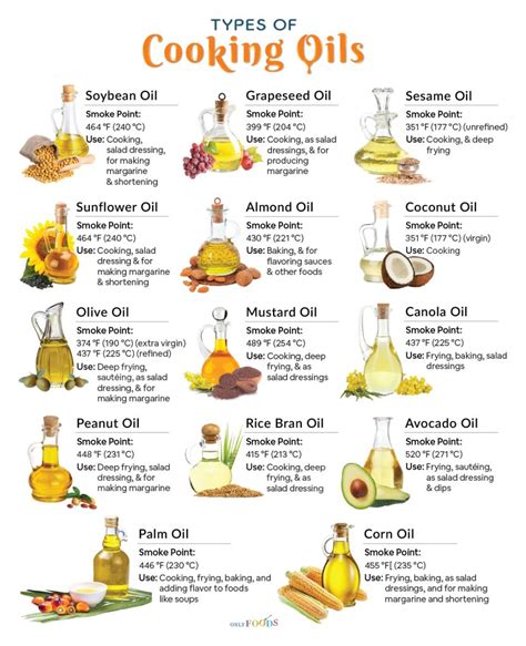 List of vegetable oils.  U.  Vegetable oil, any of various fatty oils derived f...