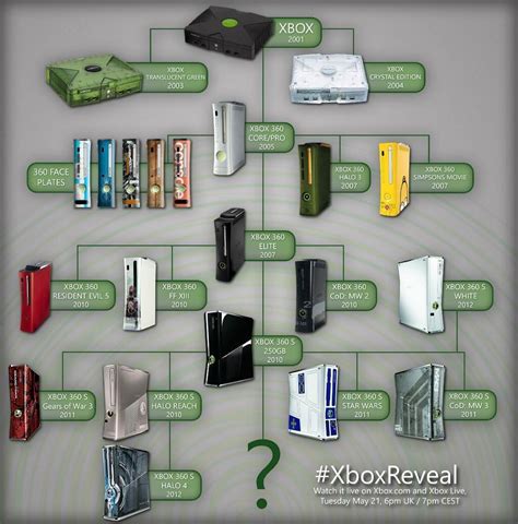 List of xboxs. Things To Know About List of xboxs. 