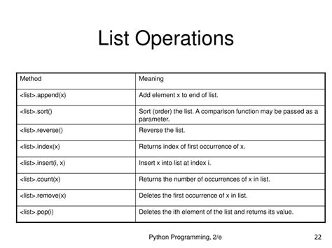 List operations in python with examples.  Namespaces are created at For exampl...