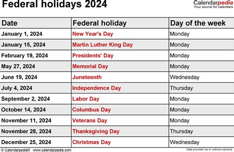 List shows all 2024 federal holidays to help you manage your vacation days
