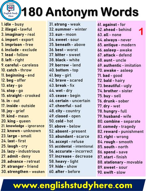 List synonyms, list antonyms - FreeThesaurus.com