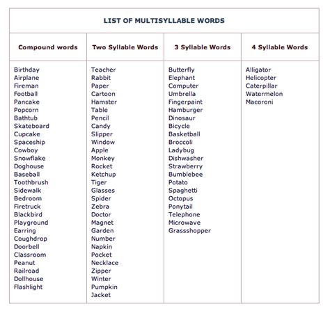 List the 30 polysyllabic words.  Multisyllable Words Word List Our word...