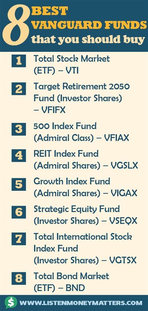List vanguard mutual funds. Vanguard funds charge a $20 annual account service fee for each mutual fund account unless an exclusion applies. The fee is waived for clients who have at least $1,000,000 in Vanguard qualifying assets. The fee is not reflected in the figures. If this fee was included, the performance would be lower. Vanguard Funds and ETFs 