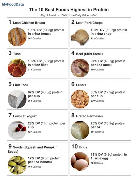 List_of_proteins - bionity.com