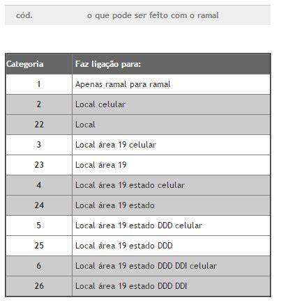 Lista de Ramais Cotuca - Unicamp