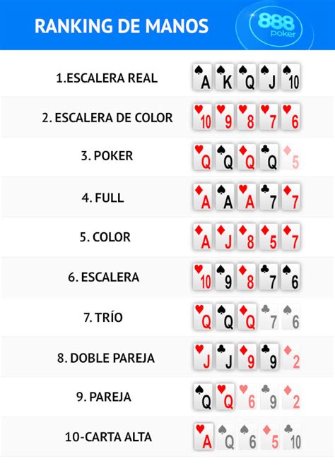 Lista de juegos de póquer de casino.