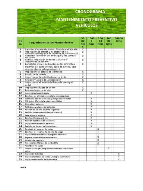 Lista de verificación de mantenimiento preventivo en molino de aceite de palma. - Principles of project management collected handbooks from the project management.