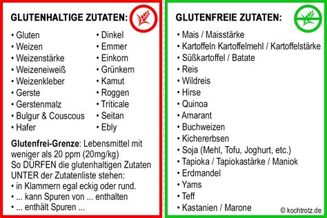 Liste Glutenfreie Lebensmittel in einer Tabelle: Hier …