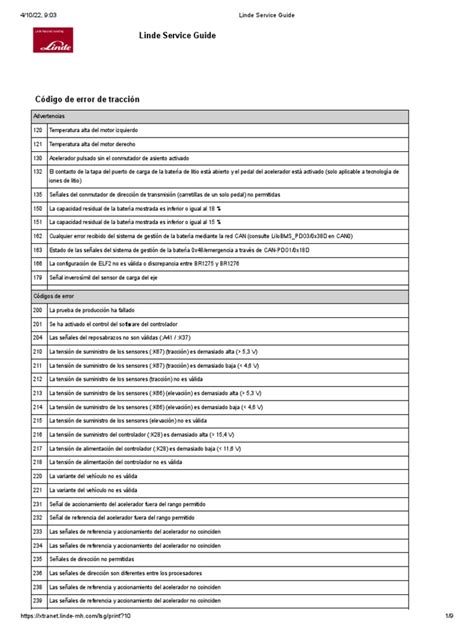 Liste code erreur linde.  Feb 28, 2026 · liste (imperative list, pres...