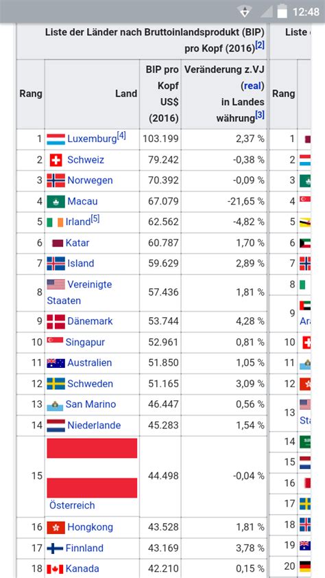 Liste der Länder nach Todesrate – Wikipedia