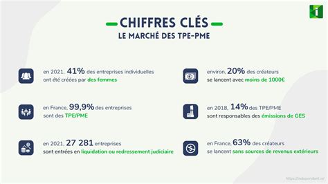 Liste des Entreprises, Sociétés, PME à Bergerac - Kompass