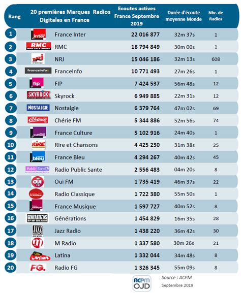 Liste des radios du Tarn - ANNUAIRE DE LA RADIO