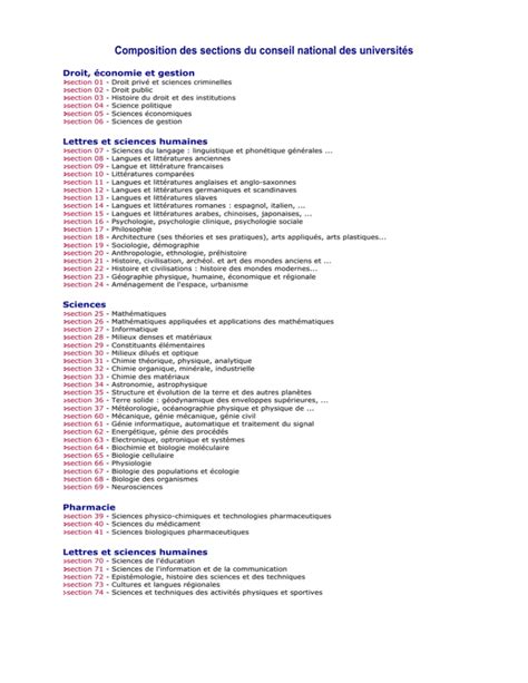 Liste des sections du conseil national des universités