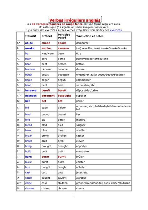 Liste des verbes irréguliers anglais