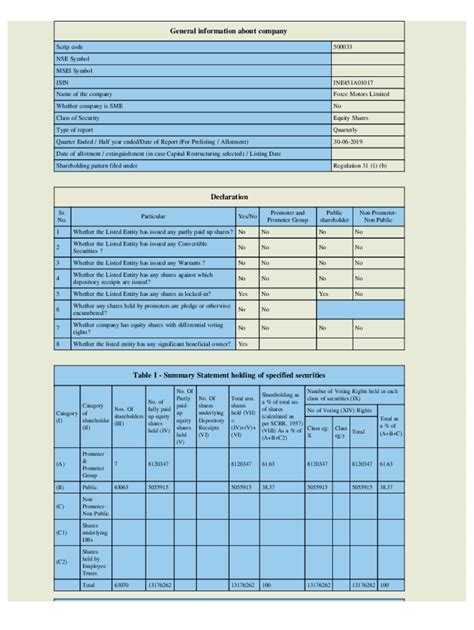 Listed: Defintion, How Listing of a Company Work, and Example …