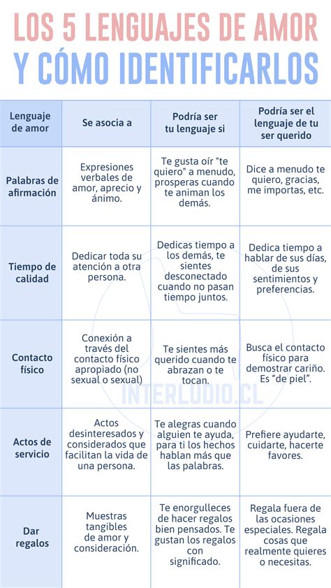 Listen to Amor De Los