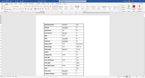 Listing All the Macro Commands Available in Word