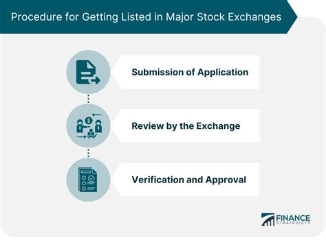 listing major exchanges: