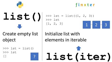 The Python list() constructor returns a list in Python. In this tutorial, we will learn to use list() in detail with the help of examples.. 