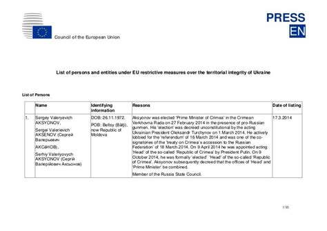 Lists of Designated Individuals and Entities - Monetary …