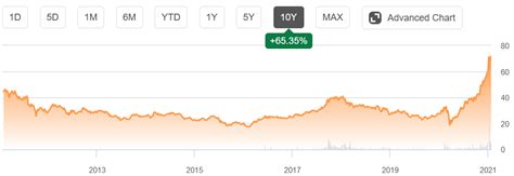 LITE Stock 12 Months Forecast. $48.00. (10.19% Upside) Based on 10 Wall Street analysts offering 12 month price targets for Lumentum Holdings in the last 3 months. The average price target is $48.00 with a high forecast of $60.00 and a low forecast of $40.00. The average price target represents a 10.19% change from the last price of $43.56.. 