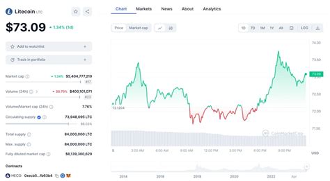 Litecoin halving explained StormGain