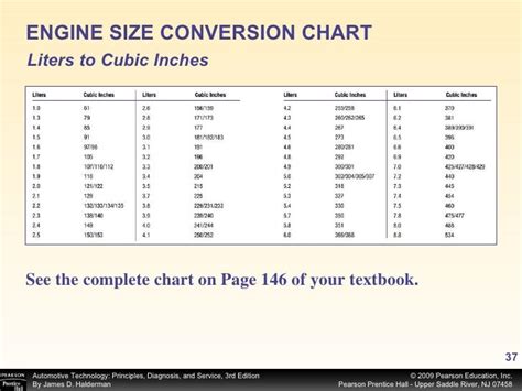 Liter To Cubic Inch Engine Conversion Chart