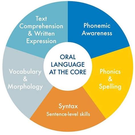 Literacy How, Inc. Trumbull CT - Facebook