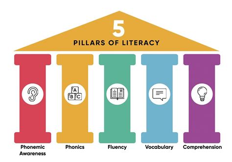 Literacy in education definition. Things To Know About Literacy in education definition. 