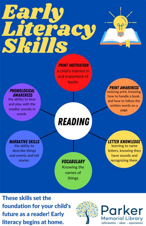 30 thg 6, 2023 ... Literacy skills are not just limited to reading and writing; they encompass the ability to comprehend and communicate effectively.. 