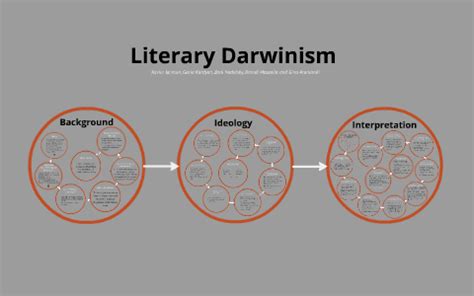 Literary Darwinism by Gino Arondoski - Prezi